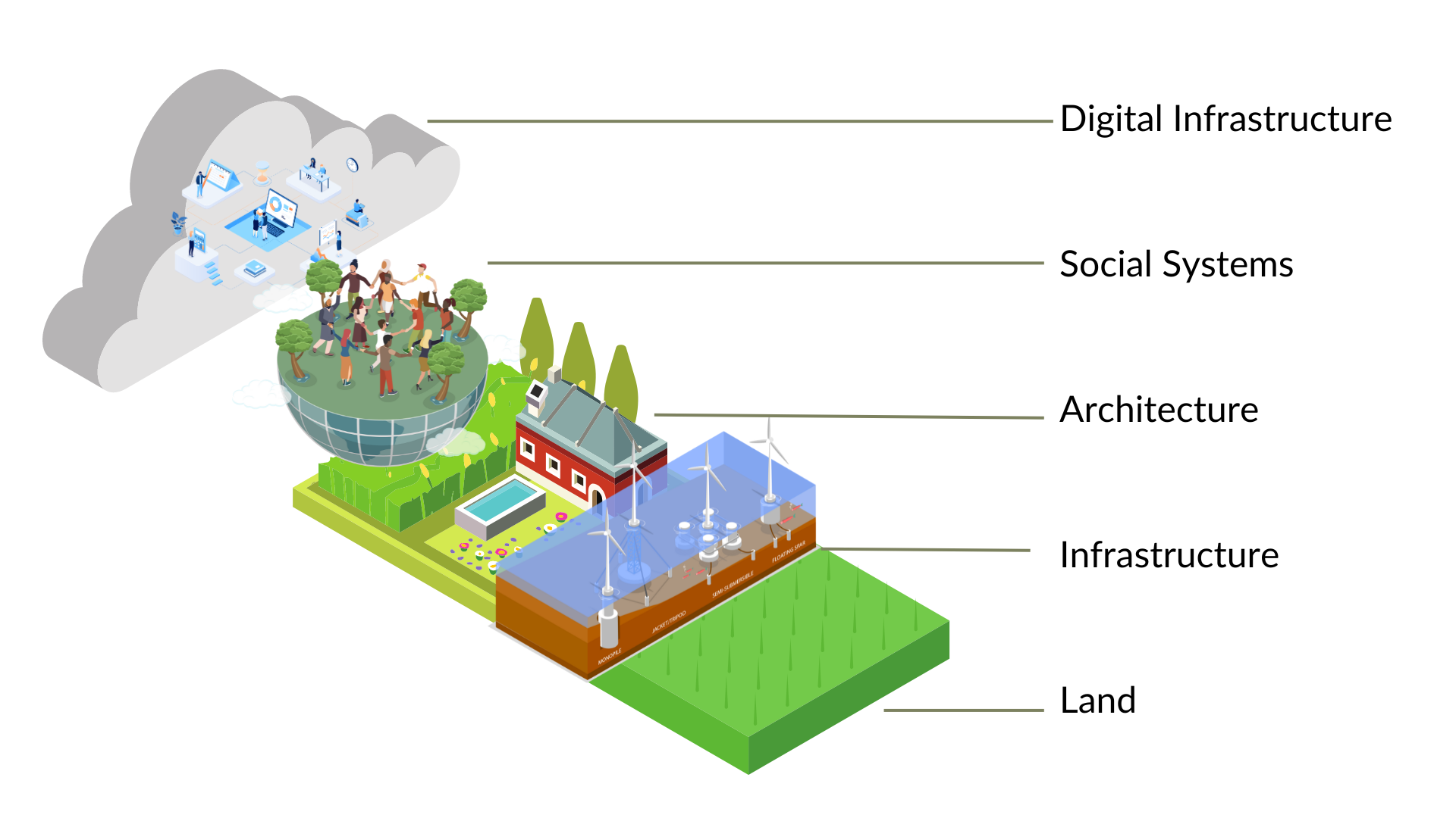 Difference Between an Ecovillage and a Regenerative Village