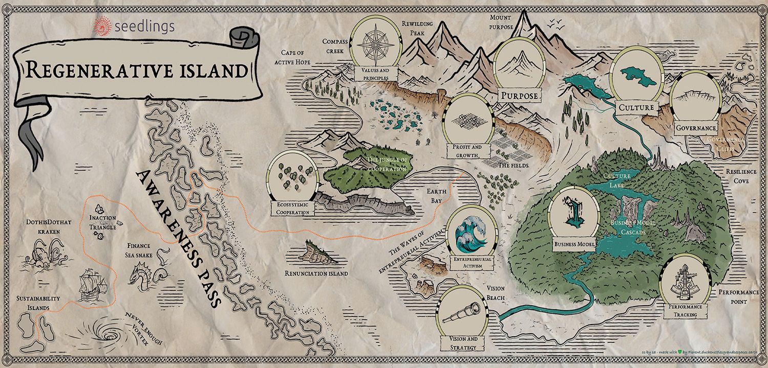 Regenerative Island